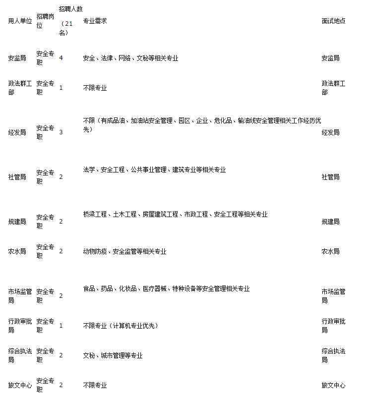 贵安新区最新招聘启事,贵安新区最新招聘启事，开启人才新篇章