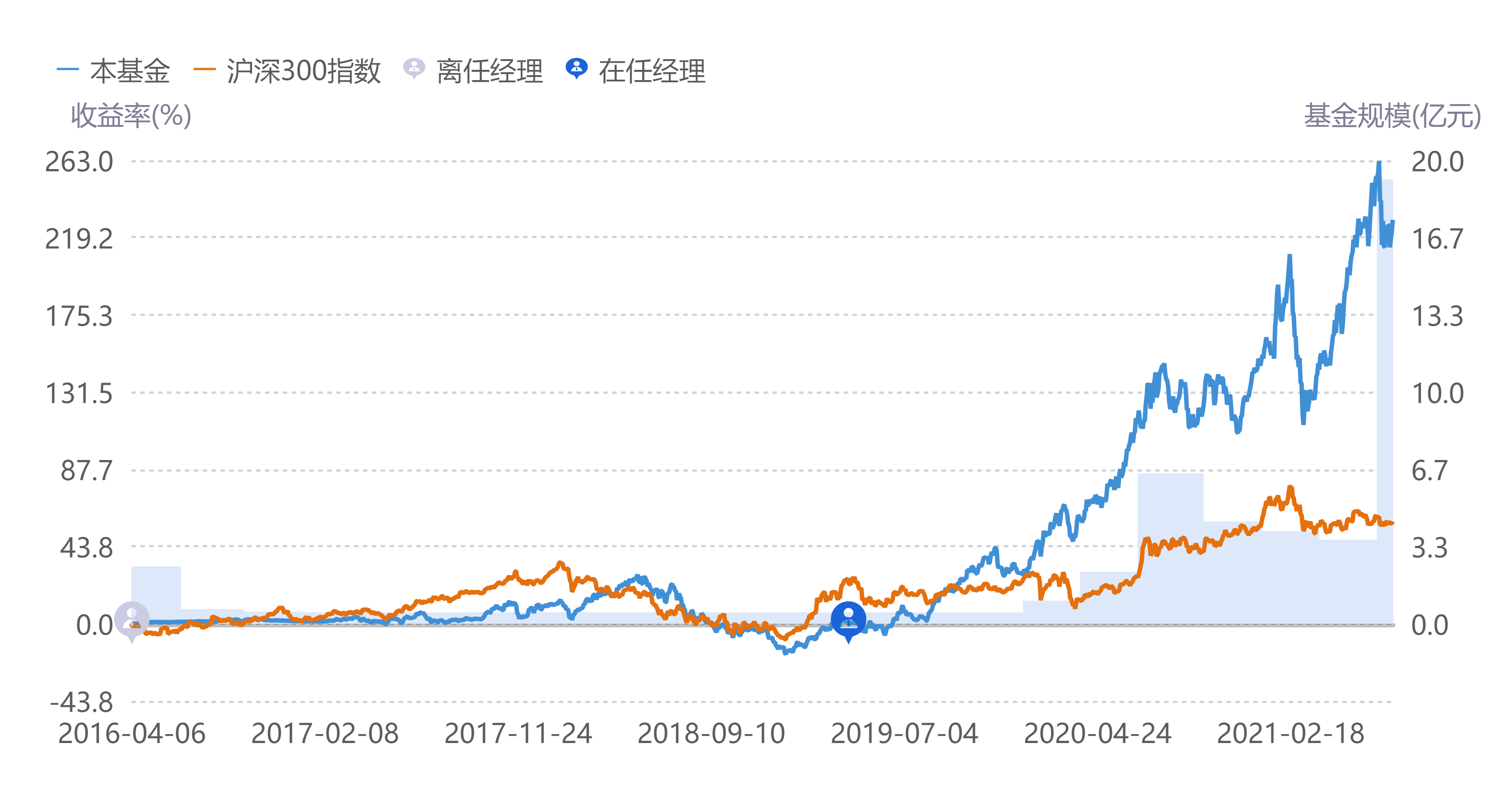 001113基金净值查询今天最新净值,关于001113基金净值查询今天最新净值的全面解读