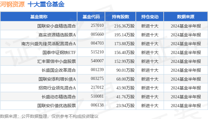 藏龙卧虎 第10页