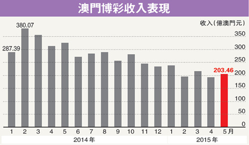 第2578页