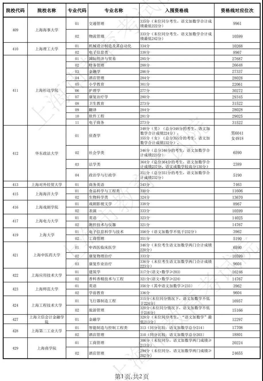 面红耳赤 第7页