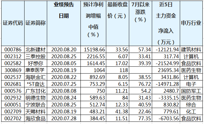 人尽皆知 第7页