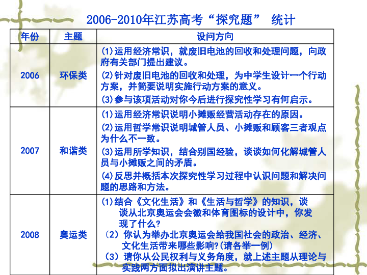 呆若木鸡 第7页