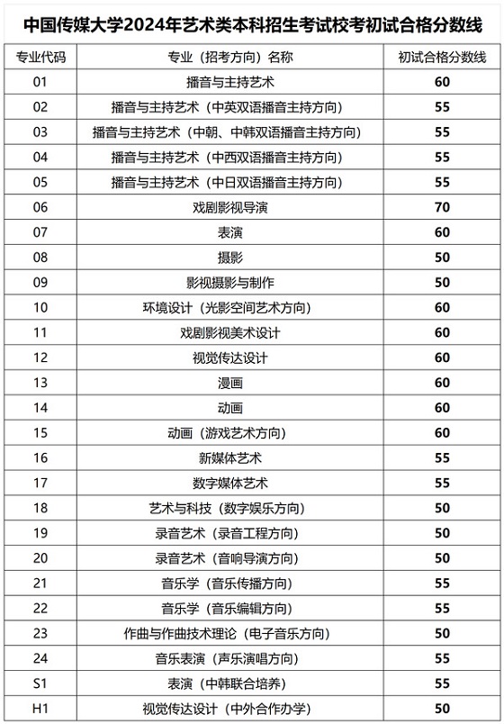 名扬天下 第7页