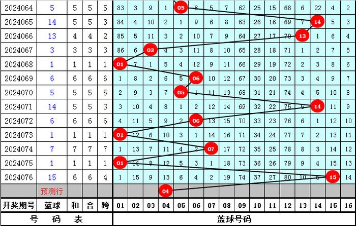 2024澳门特马开奖号码,澳门特马开奖号码，探索与预测（2024年展望）