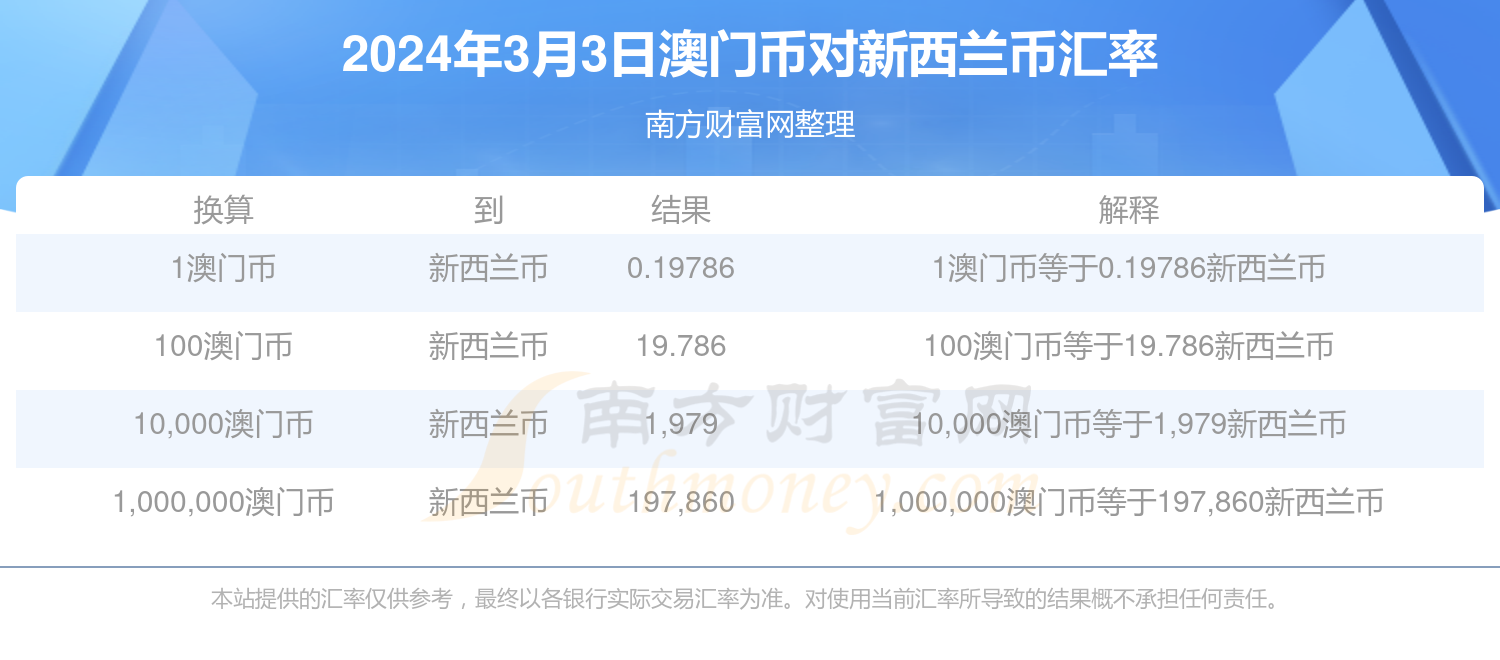 澳门闲情2024年今日最新消息,澳门闲情今日最新消息，展望澳门未来的发展蓝图（XXXX年XX月XX日）