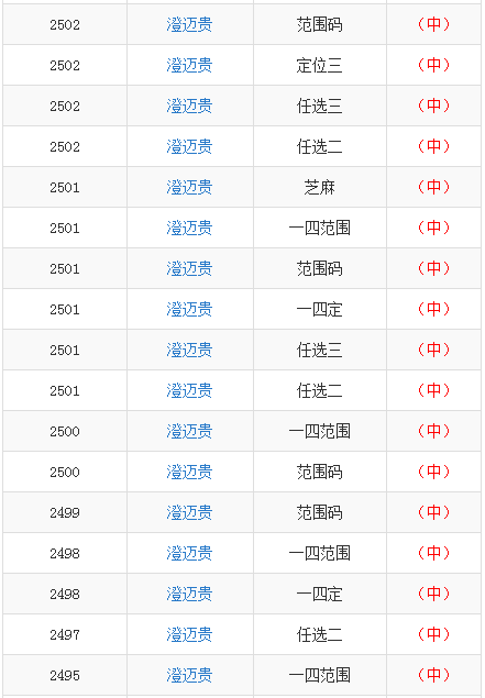 笔走龙蛇 第7页