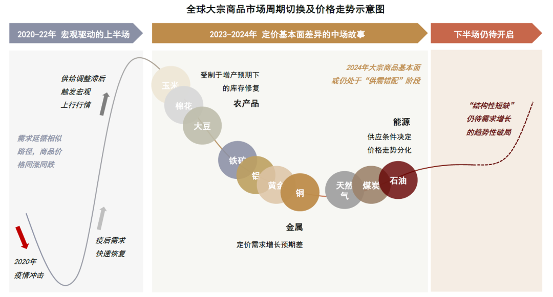 企业文化 第228页