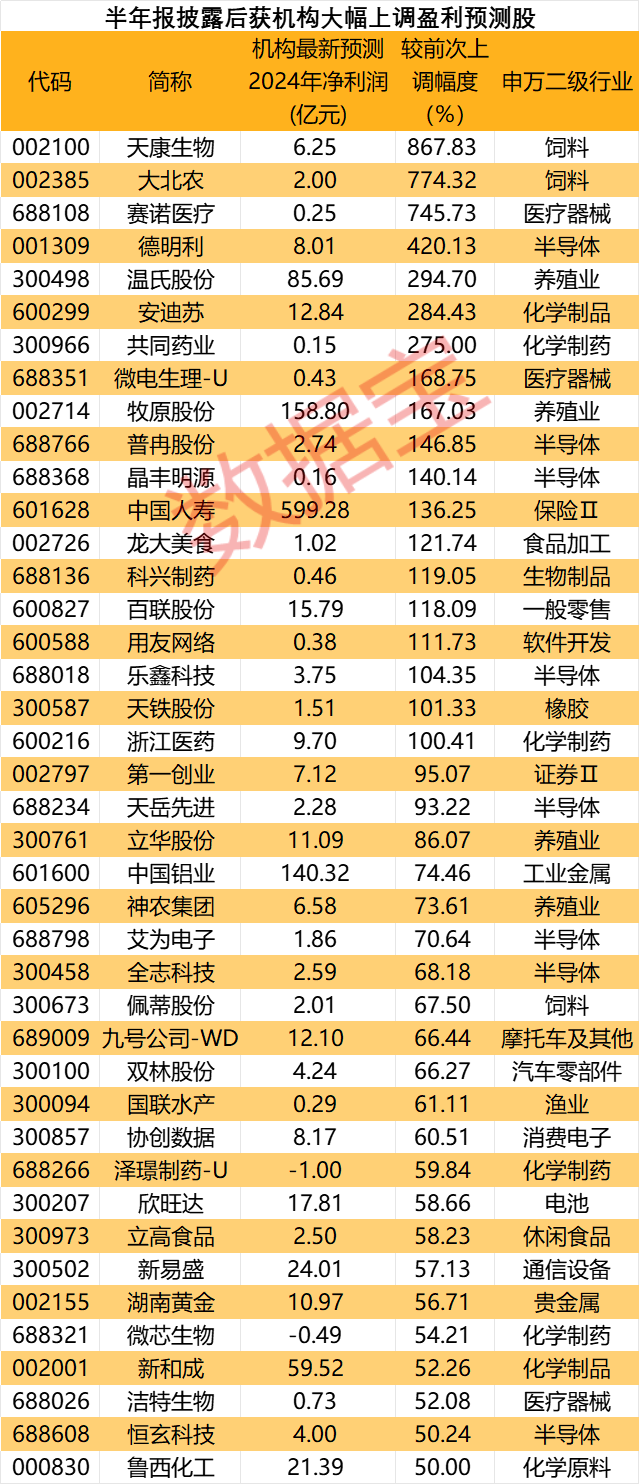 一心一意 第7页