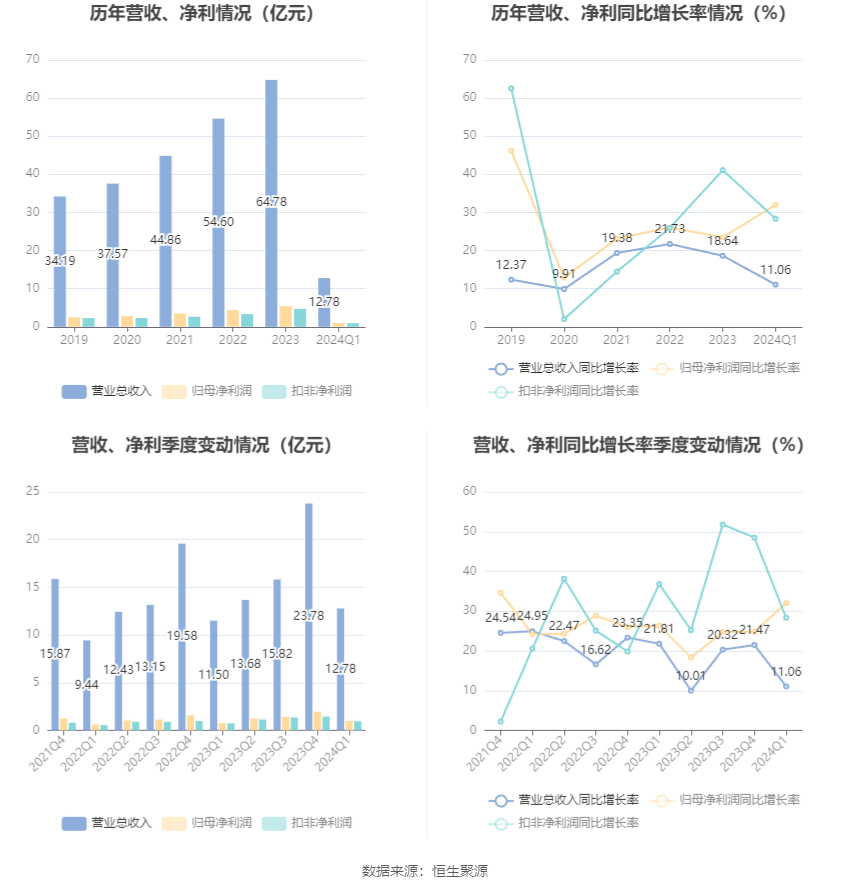 鱼目混珠 第5页