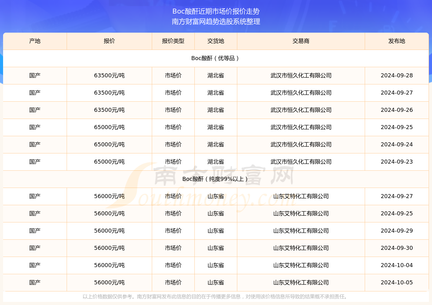 豺狼当道 第5页