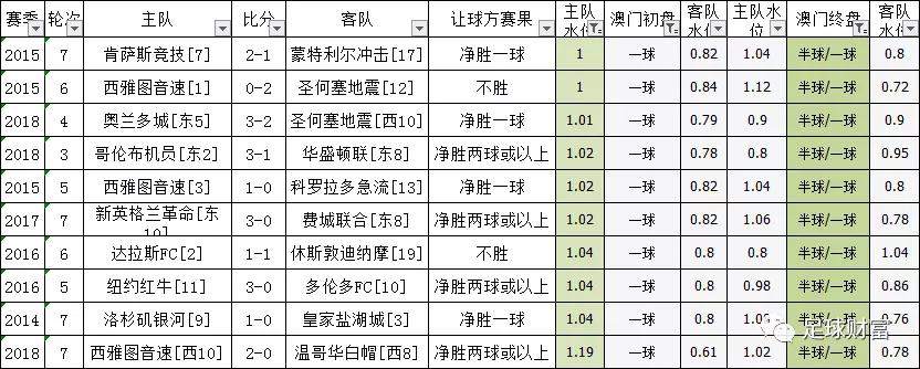 如鱼得水 第5页