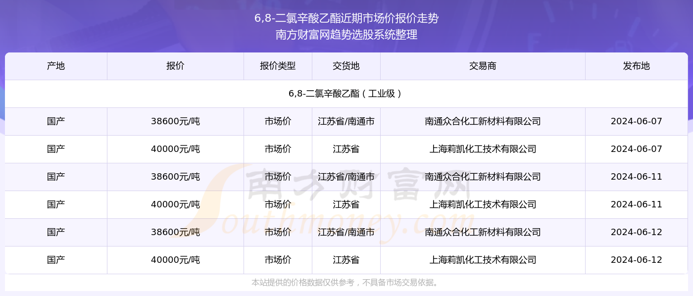 犹豫不决 第6页