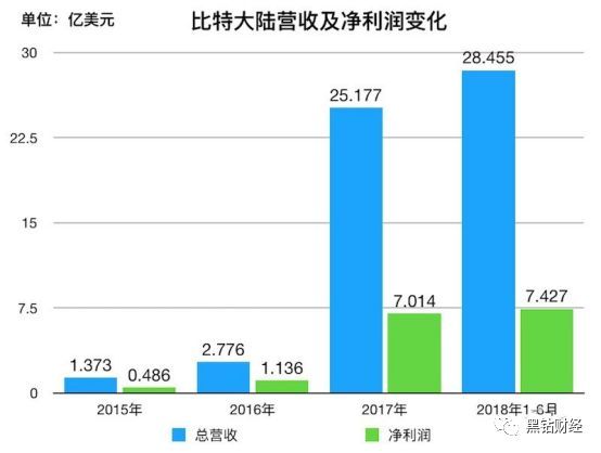 异常激烈 第5页