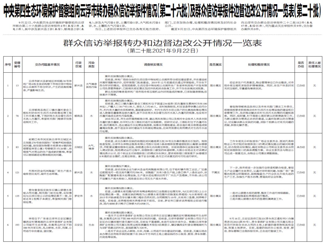 鹦鹉学舌 第6页