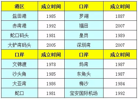 同心同德 第5页