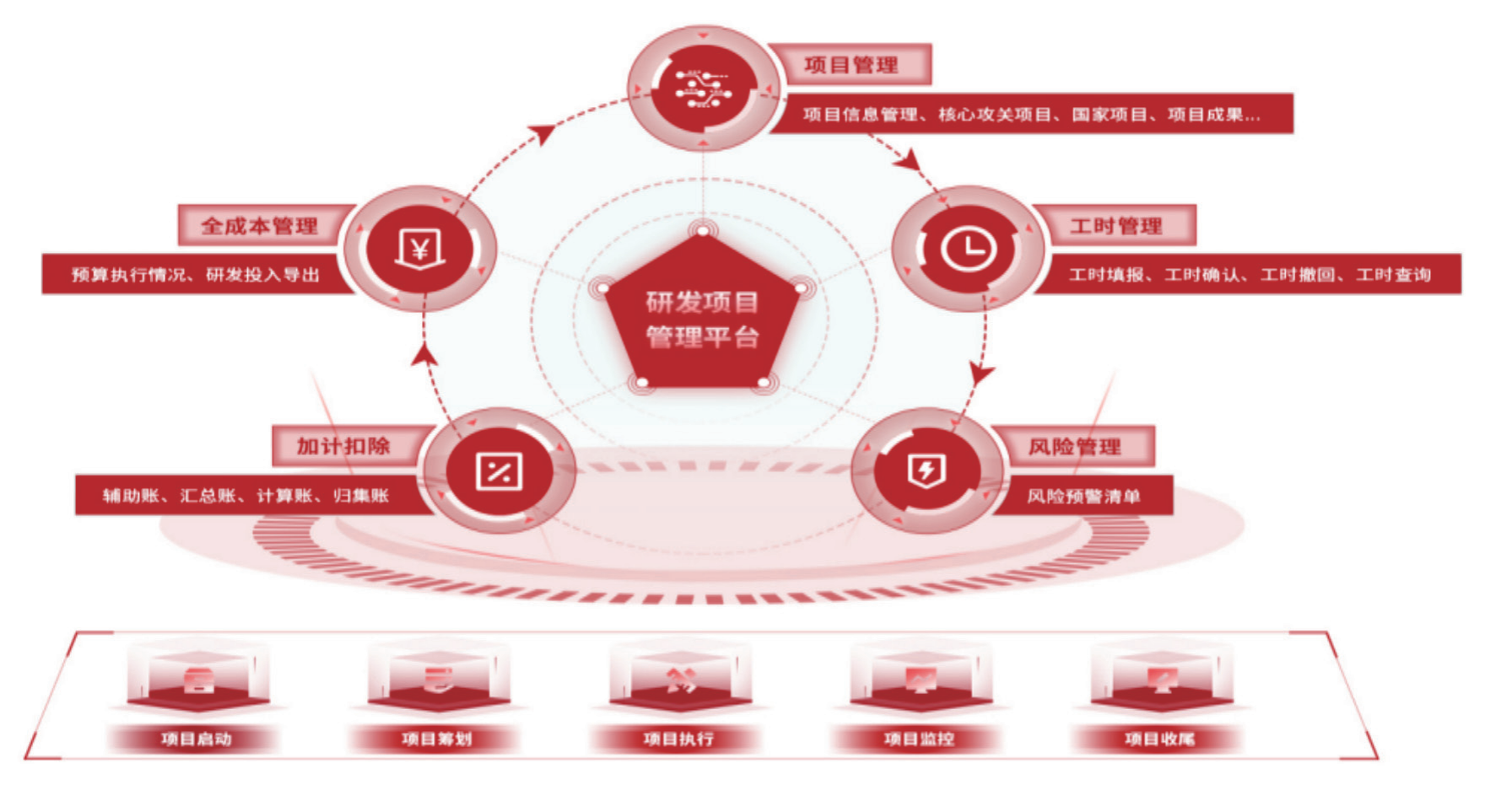 新管家婆一肖六码,新管家婆一肖六码，智能科技引领新时代的财务管理革新