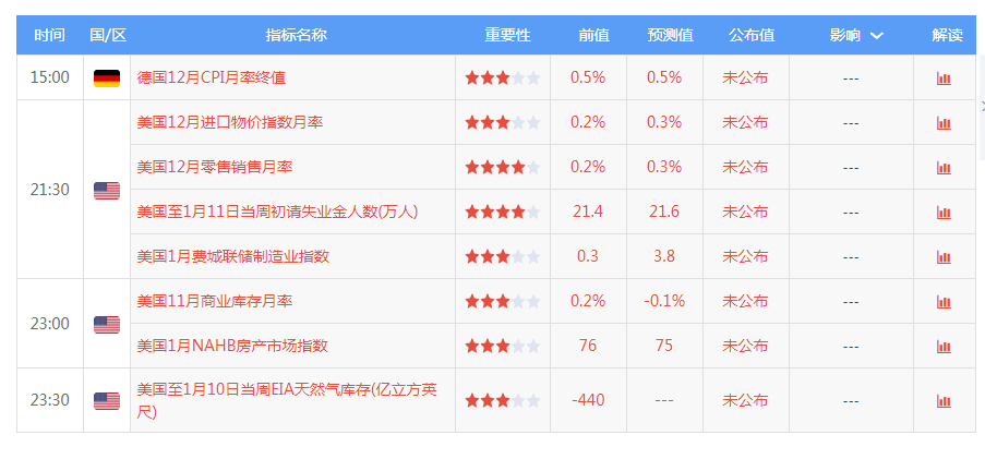 洗耳恭听 第3页