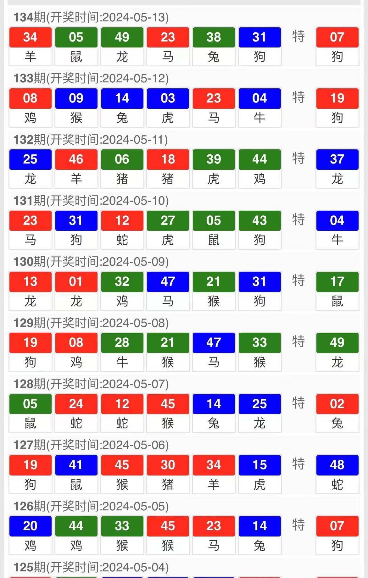 2025十二生肖49码表,揭秘2025十二生肖与49码表的不解之缘