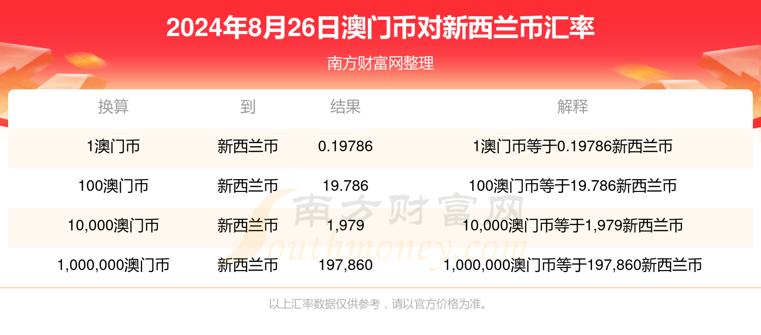 2025年新澳门夭夭好彩最快开奖结果,探索新澳门夭夭好彩，2025年最快开奖结果展望