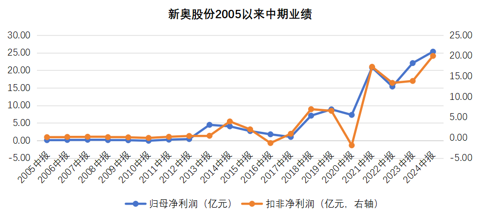 2025新奥历史开奖记录,揭秘2025新奥历史开奖记录