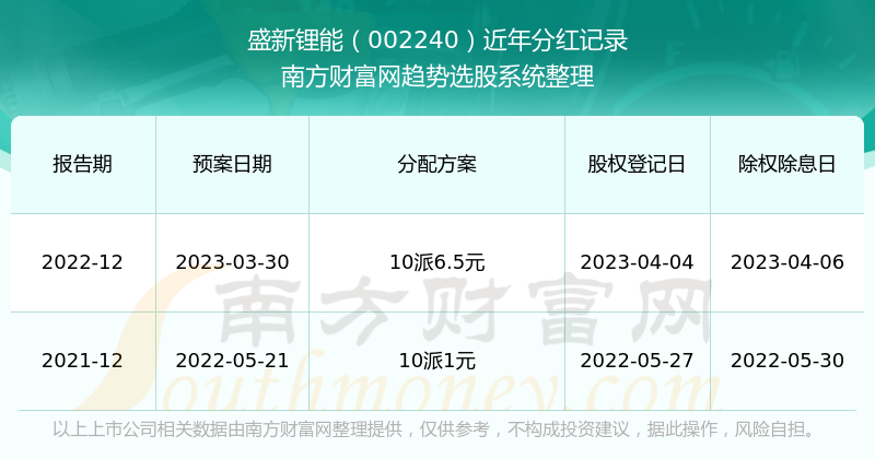 新澳精准资料免费提供208期,新澳精准资料免费提供，探索第208期的价值与奥秘