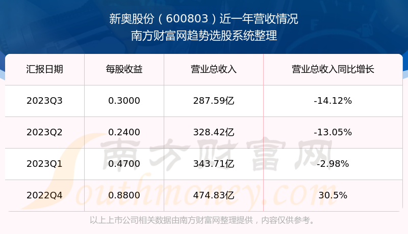 2025新奥历史开奖结果查询,揭秘新奥历史开奖结果查询系统——走向未来的彩票新纪元（关键词，新奥历史、开奖结果查询）