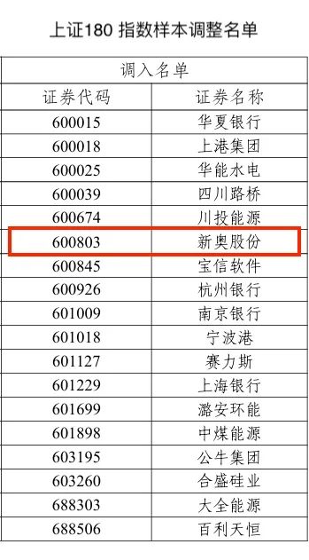 2025新奥历史开奖记录香港,揭秘香港新奥历史开奖记录，探寻未来的幸运之门（关键词，新奥历史开奖记录香港）