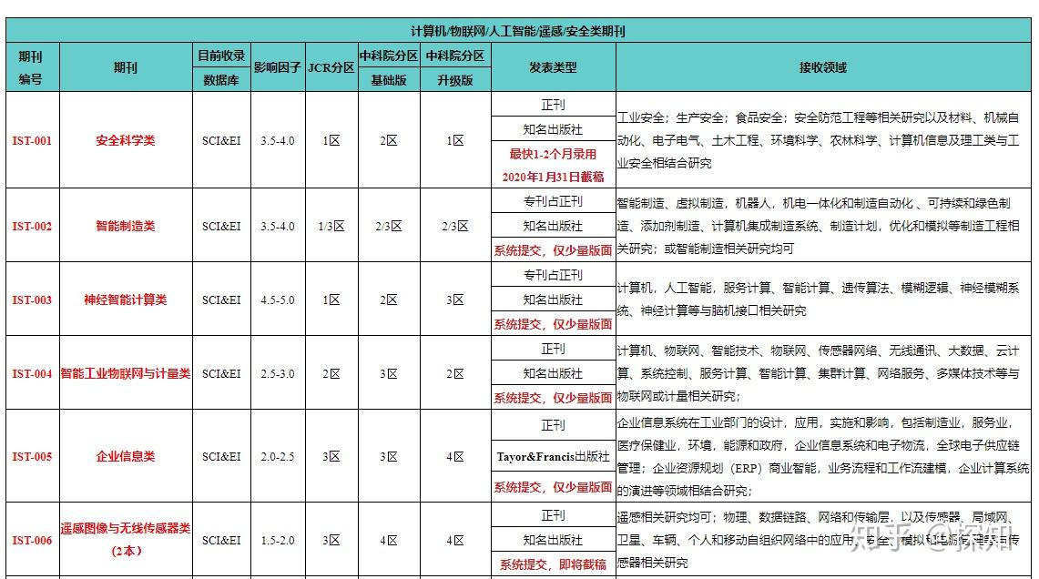 快讯通 第2页