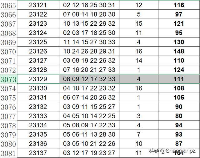 2025澳门开奖结果,澳门彩票开奖结果，探索与预测（2025年）