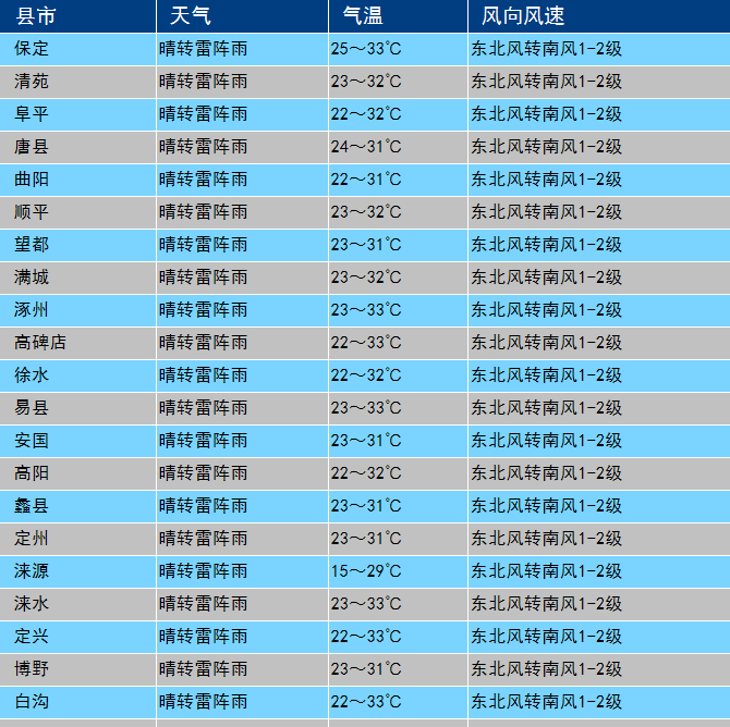 2025澳门彩生肖走势图,澳门彩生肖走势图，探索未来的奥秘与预测（2025年展望）