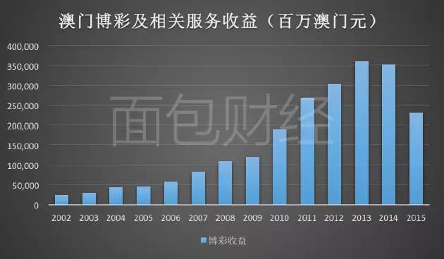 2025澳门天天六开彩免费资料,关于澳门博彩业与彩票资料免费分享的思考