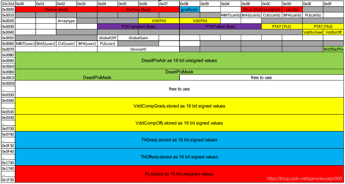 新澳2025年精准资料32期,新澳2025年精准资料解析，第32期深度探讨