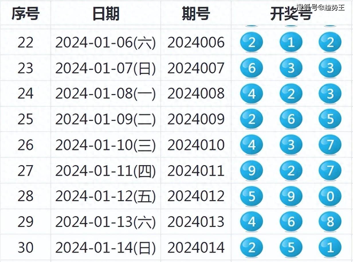 澳门本期开奖号码是什么号,澳门本期开奖号码揭秘，探索随机性与预测的边缘