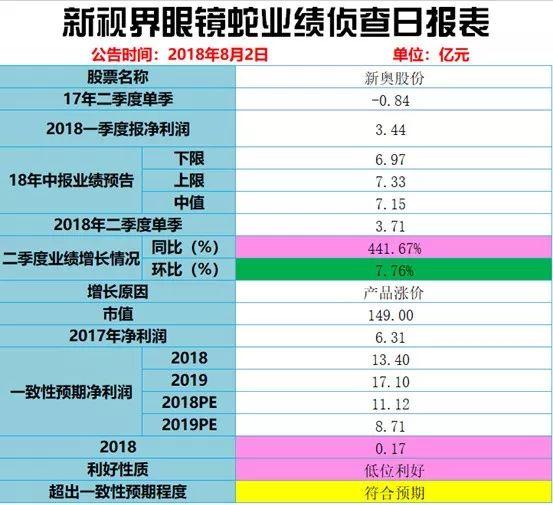 2025新奥历史开奖结果查询,揭秘2025新奥历史开奖结果查询，探索彩票行业的未来趋势